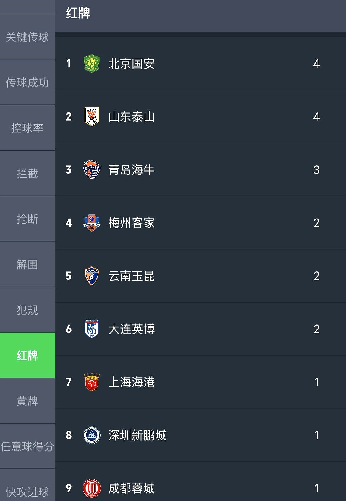 爱游戏APP包含刚刚！今晨欧冠焦点战风云突变山东泰山赛后止住颓势，风云突变北京国安今夜刷新队史纪录的词条